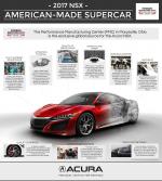 Acura NSX 2016 года (NA)